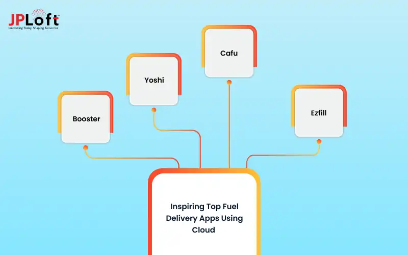 Inspiring Top Fuel Delivery Apps Using Cloud
